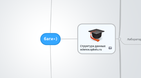 Mind Map: баги=)