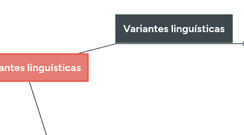 Mind Map: LP: Variantes linguísticas