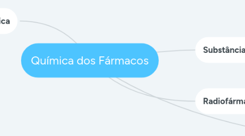 Mind Map: Química dos Fármacos