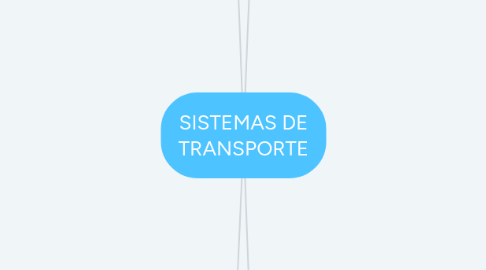 Mind Map: SISTEMAS DE TRANSPORTE