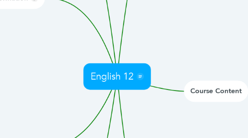 Mind Map: English 12