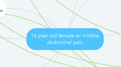 Mind Map: 16 year old female w/ midline abdominal pain
