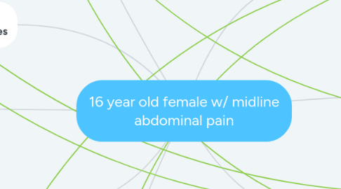 Mind Map: 16 year old female w/ midline abdominal pain