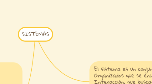 Mind Map: SISTEMAS