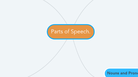 Mind Map: Parts of Speech.