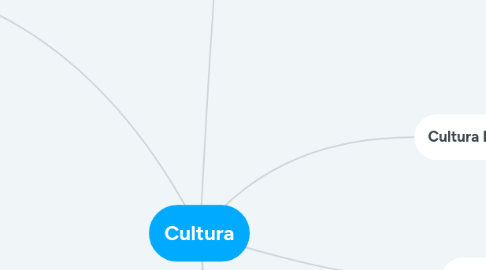 Mind Map: Cultura