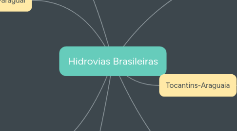 Mind Map: Hidrovias Brasileiras