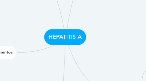 Mind Map: HEPATITIS A