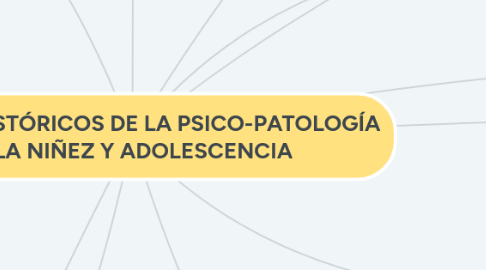 Mind Map: HECHOS HISTÓRICOS DE LA PSICO-PATOLOGÍA EN LA NIÑEZ Y ADOLESCENCIA