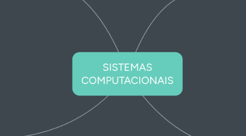 Mind Map: SISTEMAS COMPUTACIONAIS