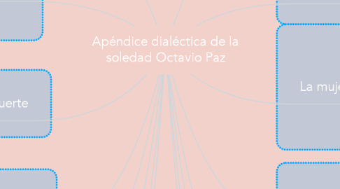 Mind Map: Apéndice dialéctica de la soledad Octavio Paz