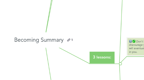 Mind Map: Becoming Summary