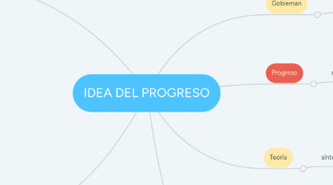 Mind Map: IDEA DEL PROGRESO