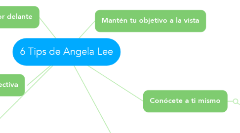 Mind Map: 6 Tips de Angela Lee
