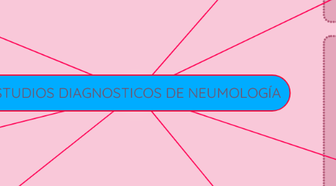 Mind Map: ESTUDIOS DIAGNOSTICOS DE NEUMOLOGÍA