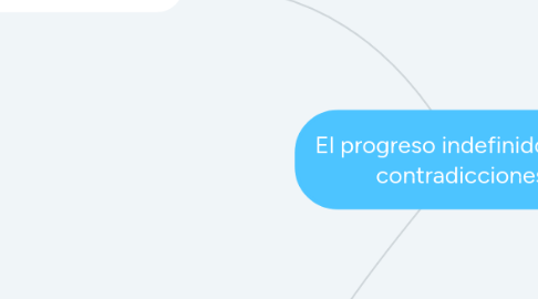 Mind Map: El progreso indefinido y sus contradicciones