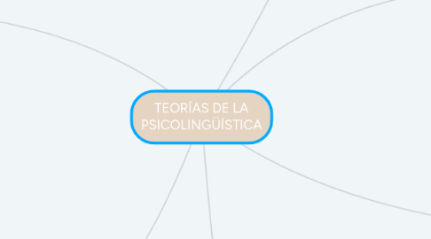 Mind Map: TEORÍAS DE LA PSICOLINGÜÍSTICA