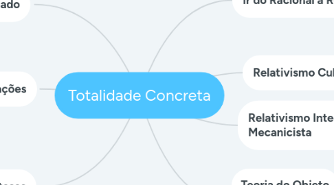 Mind Map: Totalidade Concreta