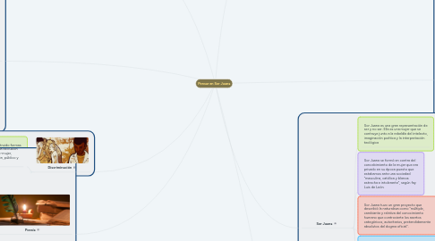 Mind Map: Pensar en Sor Juana