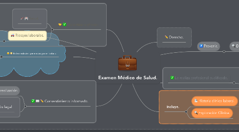 Mind Map: Examen Médico de Salud.