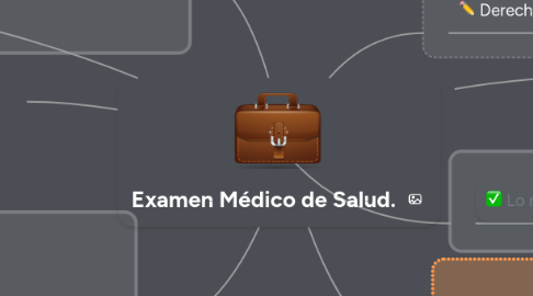 Mind Map: Examen Médico de Salud.