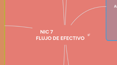 Mind Map: NIC 7 FLUJO DE EFECTIVO