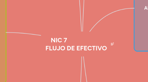 Mind Map: NIC 7                        FLUJO DE EFECTIVO