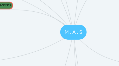 Mind Map: M . A . S