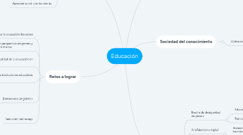 Mind Map: Educación