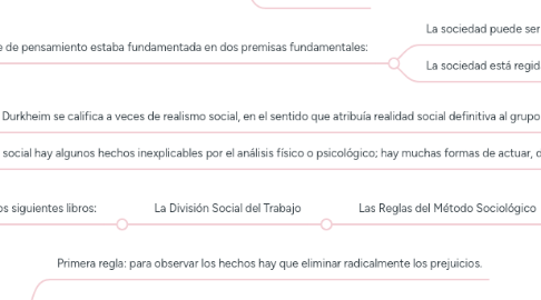 Mind Map: ORÍGENES DE LA SOCIOLOGÍA