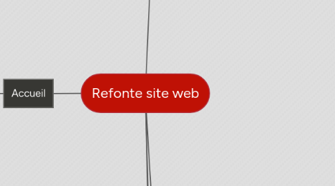 Mind Map: Refonte site web