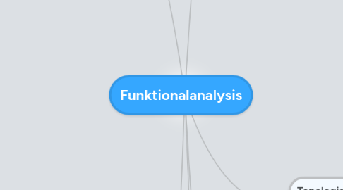 Mind Map: Funktionalanalysis