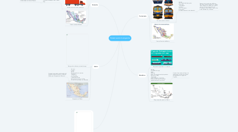 Mind Map: Sistemas de transporte