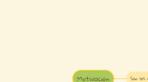 Mind Map: Motivación