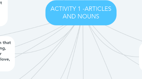 Mind Map: ACTIVITY 1 -ARTICLES AND NOUNS