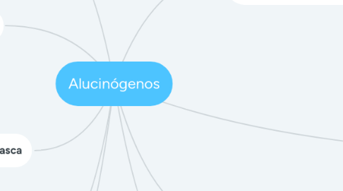 Mind Map: Alucinógenos