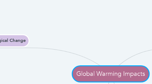 Mind Map: Global Warming Impacts