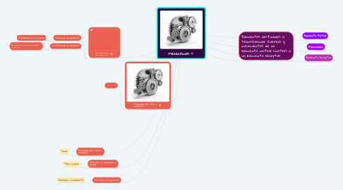 Mind Map: Mecanismos