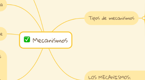 Mind Map: Mecanismos