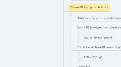 Mind Map: Globin chain Disorders