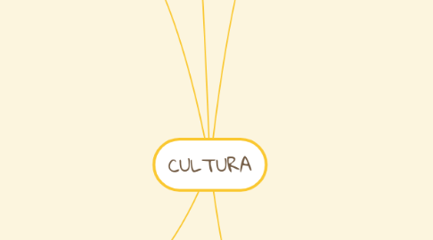 Mind Map: CULTURA