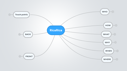 Mind Map: RicaRica