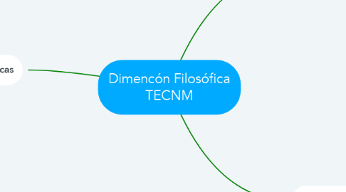 Mind Map: Dimencón Filosófica TECNM