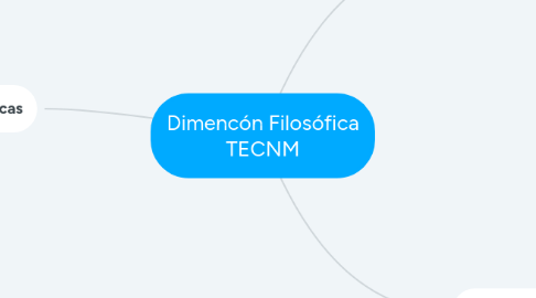 Mind Map: Dimencón Filosófica TECNM