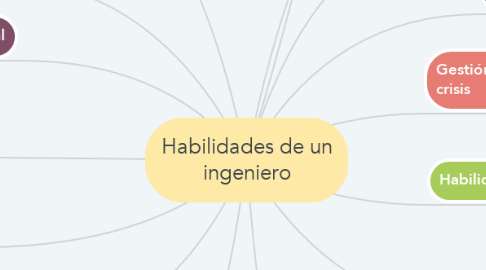 Mind Map: Habilidades de un ingeniero