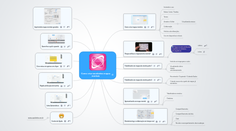 Mind Map: Como criar excelentes mapas mentais