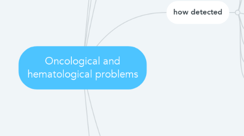 Mind Map: Oncological and hematological problems