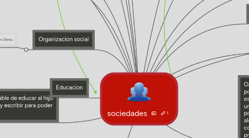 Mind Map: sociedades