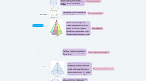 Mind Map: Геометричні тіла