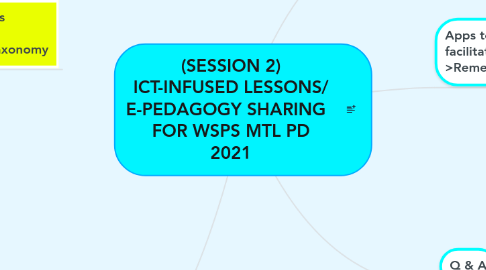 Mind Map: (SESSION 2) ICT-INFUSED LESSONS/ E-PEDAGOGY SHARING FOR WSPS MTL PD 2021